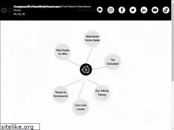 Sites similar to theaffinityteam.com
