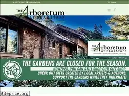 Sites similar to thearb.org