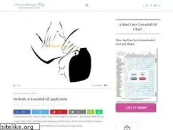 Sites similar to thearomablog.com