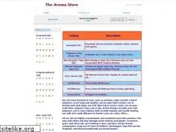 Sites similar to thearomastore.com