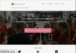 Sites similar to theartoflearningproject.org