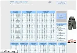 Sites similar to theasciicode.com.ar