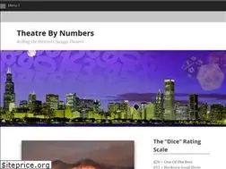 Sites similar to theatre1234.com
