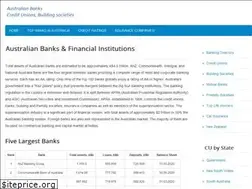 Sites similar to theaufinance.com