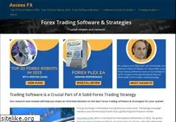 Sites similar to theaxcess.net