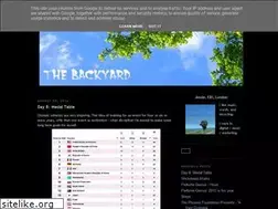 Sites similar to thebackyard.blogspot.com