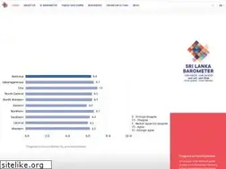 Sites similar to thebarometer.lk