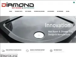 Sites similar to thebathroomshop.com