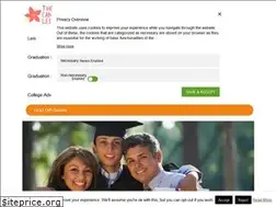 Sites similar to thecandylei.com