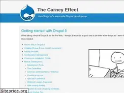 Sites similar to thecarneyeffect.co.uk