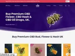 Sites similar to thecbdsupplier.co.uk