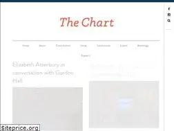 Sites similar to thechart.me