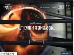 Sites similar to thechefstable.co.za