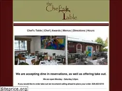 Sites similar to thechefstableofwaynesville.com
