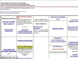 Sites similar to thechurchesofgod.com