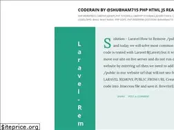 Sites similar to thecoderain.blogspot.com