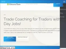 Sites similar to thecontrariantrader.com