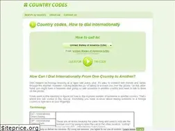 Sites similar to thecountrycode.com