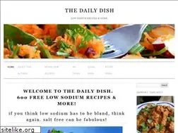 Sites similar to thedailydish.us