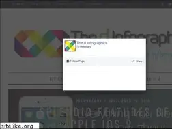 Sites similar to thedinfographics.com