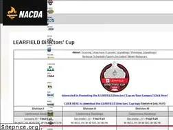 Sites similar to thedirectorscup.com