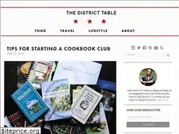 Sites similar to thedistricttable.com