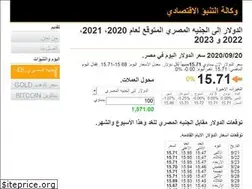 Sites similar to thedollartoday.com