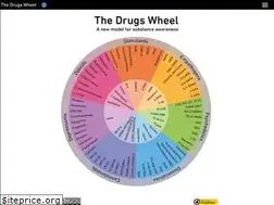 Sites similar to thedrugswheel.com