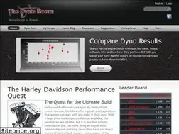 Sites similar to thedynoroom.com
