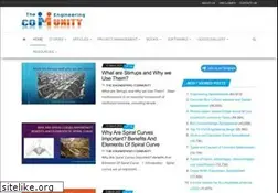 Sites similar to theengineeringcommunity.org