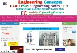 Sites similar to theengineeringconcepts.com