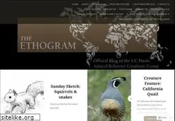 Sites similar to theethogram.com