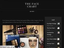 Sites similar to thefacechart.com