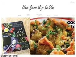 Sites similar to thefamilytable.in