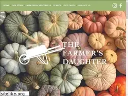 Sites similar to thefarmersdaughterri.com
