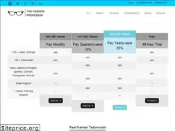 Sites similar to thefashionprofessor.com