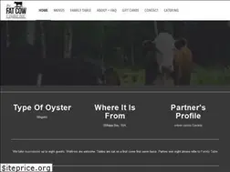 Sites similar to thefatcow.ca