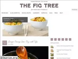 Sites similar to thefigtreeblog.com