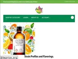 Sites similar to theflavouredherb.com