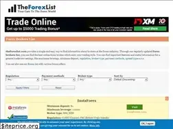 Sites similar to theforexlist.com