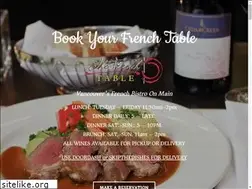 Sites similar to thefrenchtable.ca