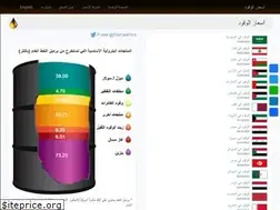 Sites similar to thefuelprice.com