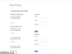 Sites similar to thefxmarkets.blogspot.com