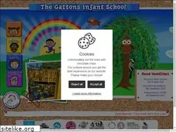 Sites similar to thegattons.co.uk