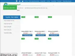 Sites similar to thegioinongnghiep.com