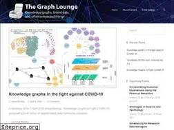 Sites similar to thegraphlounge.com