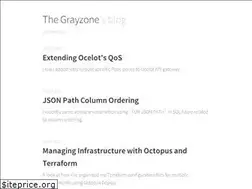Sites similar to thegrayzone.co.uk