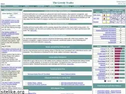 Sites similar to thegreedytrader.com