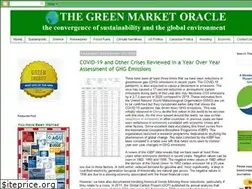 Sites similar to thegreenmarketoracle.com
