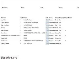 Sites similar to theguitarcourse.com